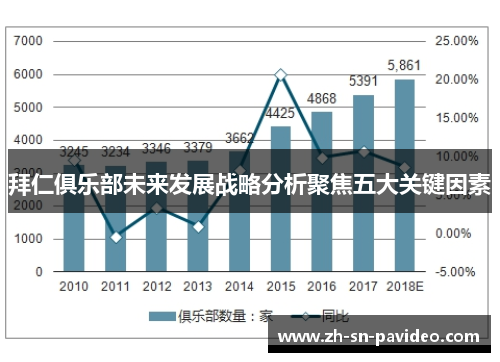 拜仁俱乐部未来发展战略分析聚焦五大关键因素