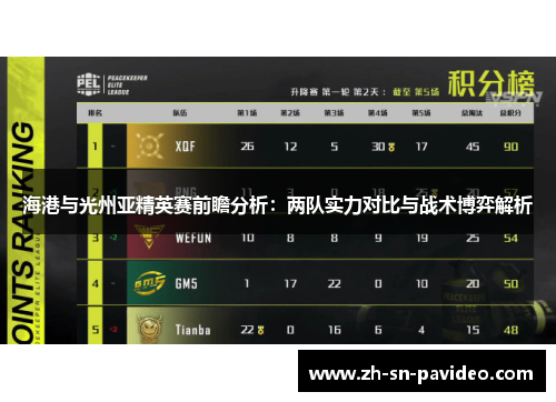 海港与光州亚精英赛前瞻分析：两队实力对比与战术博弈解析