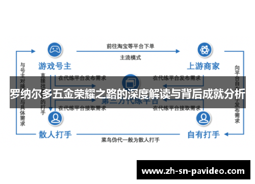 罗纳尔多五金荣耀之路的深度解读与背后成就分析 罗纳尔多五金荣耀之路的深度解读与背后成就分析
