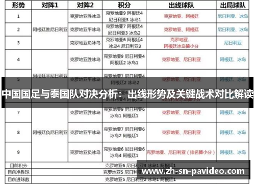 中国国足与泰国队对决分析：出线形势及关键战术对比解读