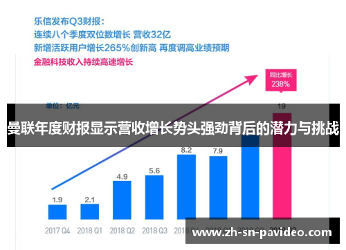曼联年度财报显示营收增长势头强劲背后的潜力与挑战