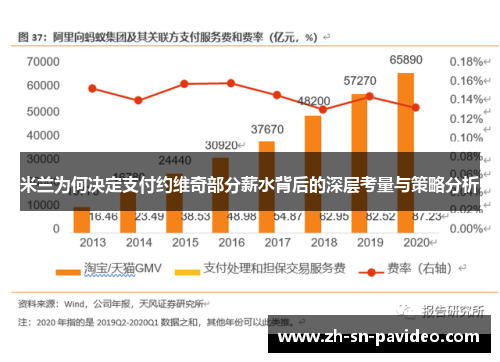 米兰为何决定支付约维奇部分薪水背后的深层考量与策略分析
