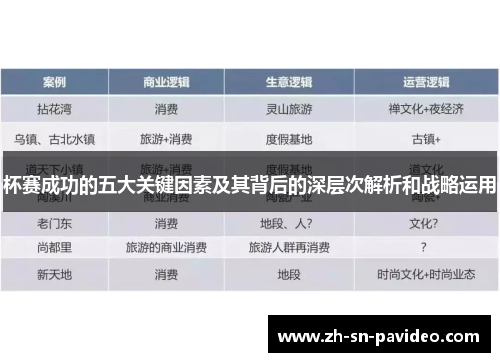 杯赛成功的五大关键因素及其背后的深层次解析和战略运用