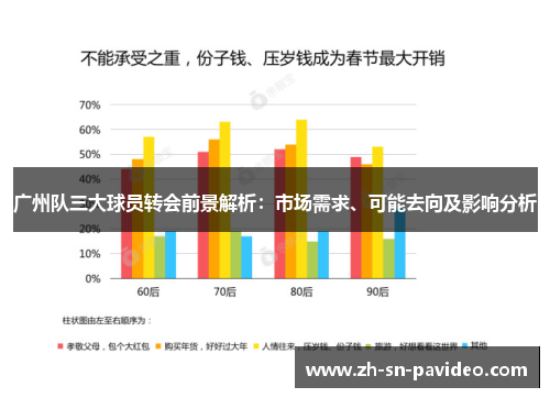 广州队三大球员转会前景解析：市场需求、可能去向及影响分析