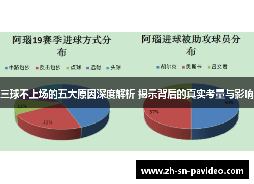 三球不上场的五大原因深度解析 揭示背后的真实考量与影响