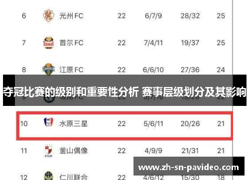 夺冠比赛的级别和重要性分析 赛事层级划分及其影响