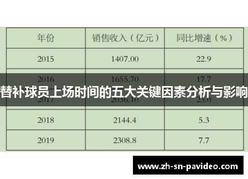 替补球员上场时间的五大关键因素分析与影响