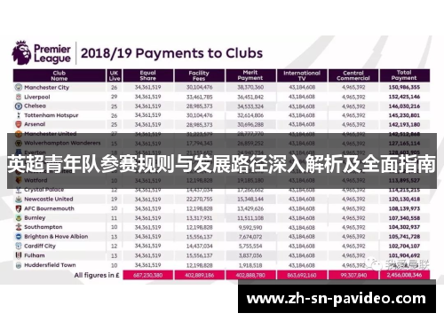 英超青年队参赛规则与发展路径深入解析及全面指南