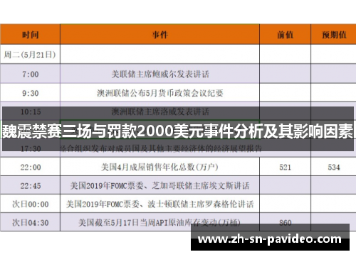 魏震禁赛三场与罚款2000美元事件分析及其影响因素