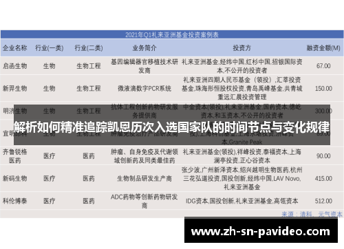 解析如何精准追踪凯恩历次入选国家队的时间节点与变化规律