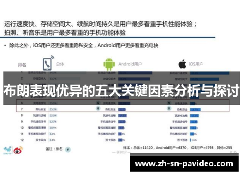 布朗表现优异的五大关键因素分析与探讨 布朗表现优异的五大关键因素分析与探讨