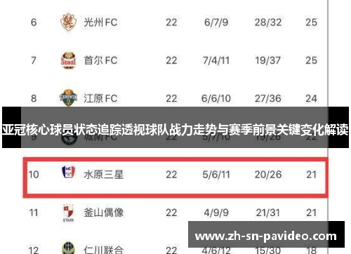 亚冠核心球员状态追踪透视球队战力走势与赛季前景关键变化解读 亚冠核心球员状态追踪透视球队战力走势与赛季前景关键变化解读