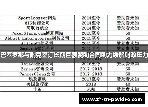 巴塞罗那与耐克签订长期巨额赞助合同助力缓解财政压力 巴塞罗那与耐克签订长期巨额赞助合同助力缓解财政压力