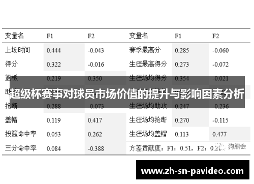 超级杯赛事对球员市场价值的提升与影响因素分析